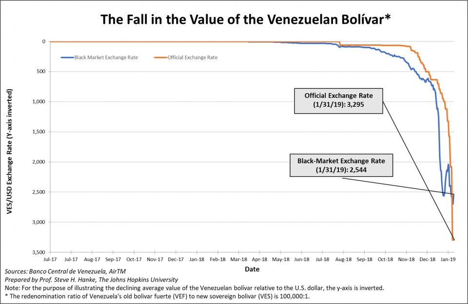 Venezuela: Bitcoin als Werkzeug gegen humanitäre Krisen