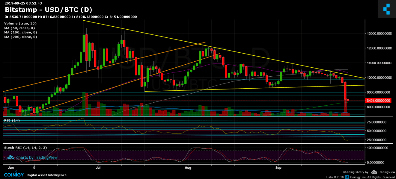 Bitcoin Massive Dump Is Here: Those Are The Next Possible Targets For BTC Price (Analysis & Overview)