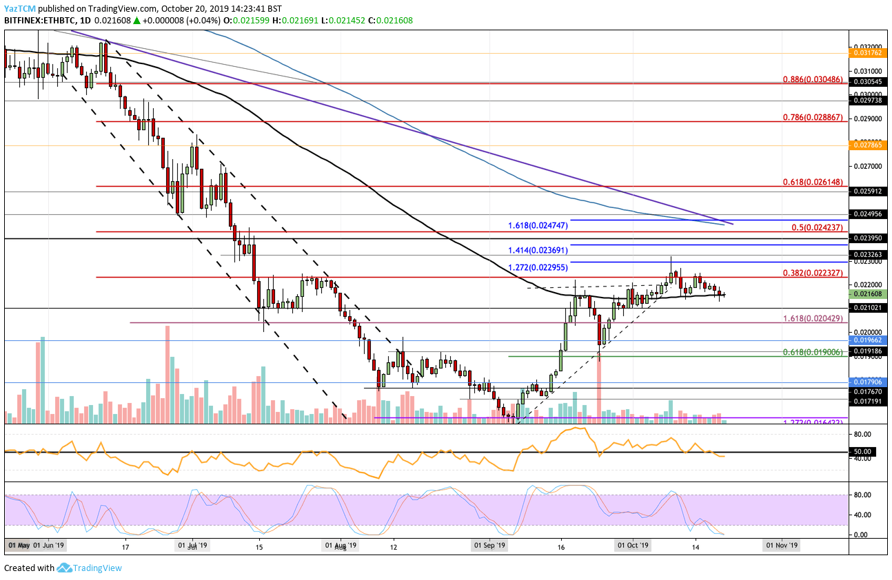 Ethereum Price Analysis:ETH Above $170 But Will The Bulls Persist?