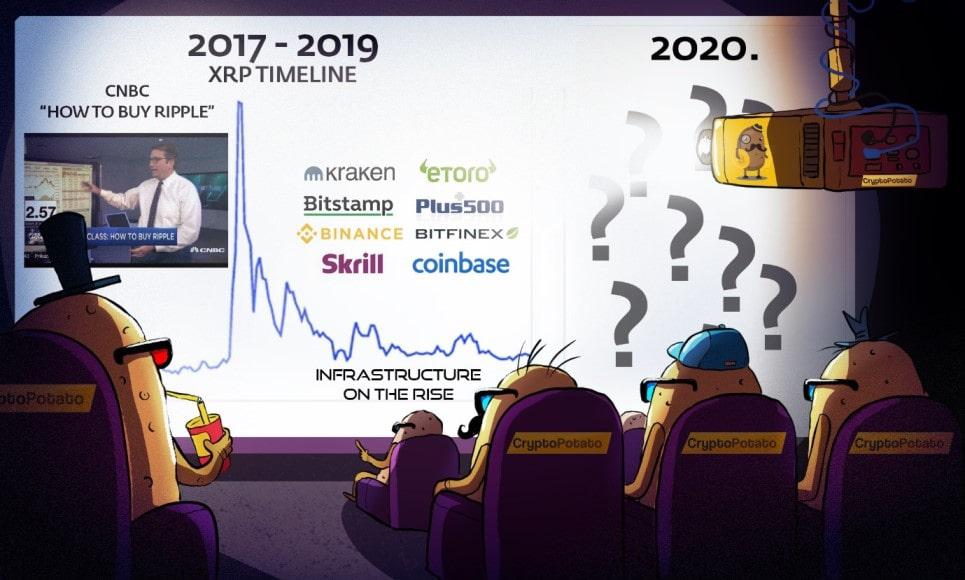  2 Years Since the Bitcoin Bubble: How Easy is it to Buy Cryptocurrencies Compared to 2017? 