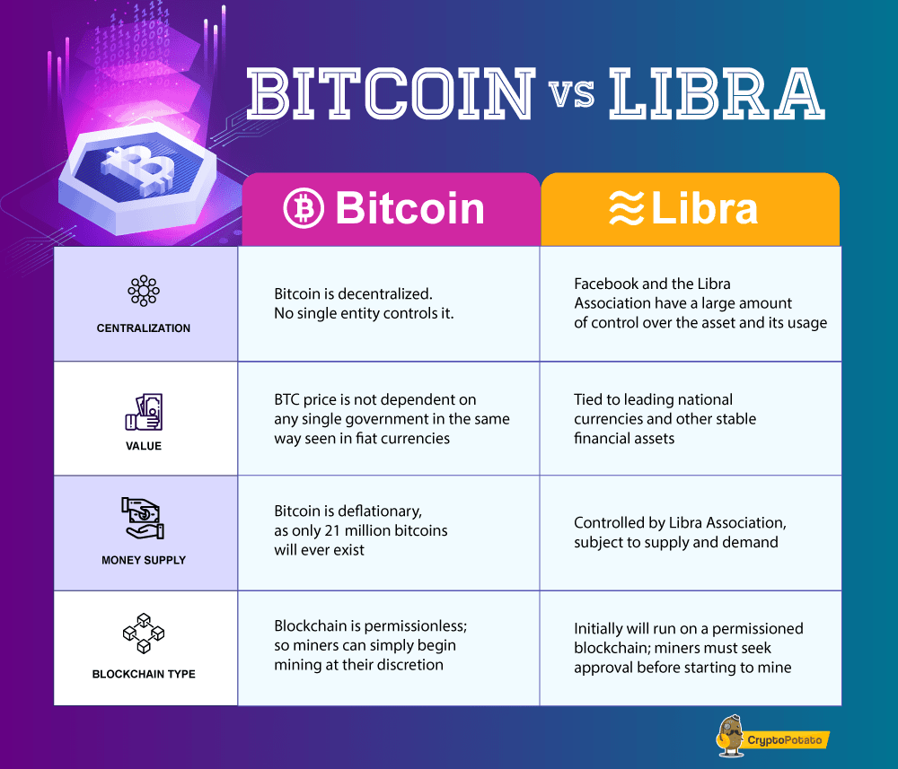 Central Banks Must See Libra As Improvement To Their Cryptocurrencies, Libra’s Co-Creator Says