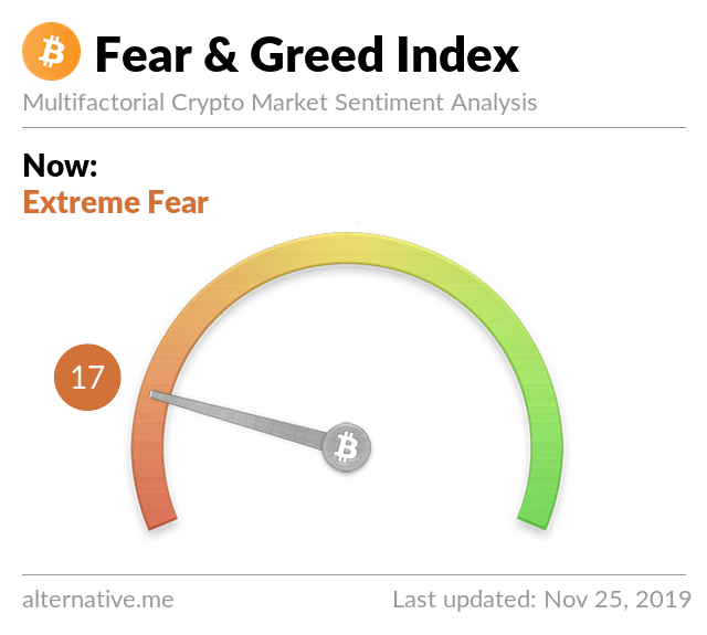 3 Fundamental Reasons Bitcoin’s Price Is Crashing