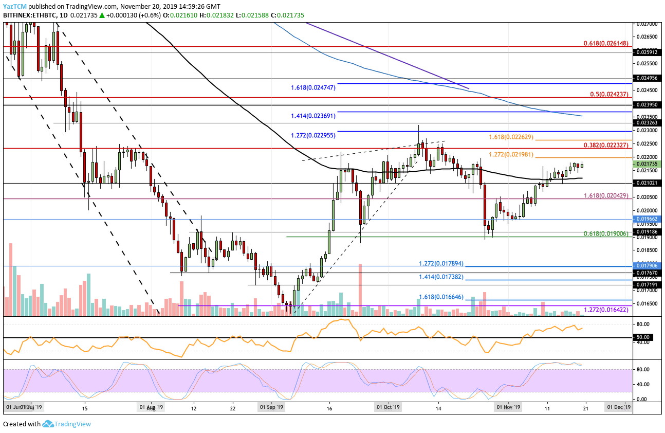 Ethereum Price Analysis: ETH Slips Below $180 But Bulls May Be Plotting a Comeback