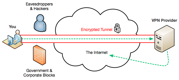VPN: Darum ist ein verschlüsselter Webzugang notwendig