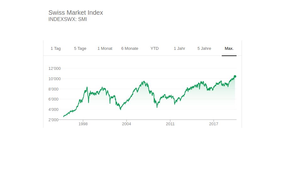 Schweizer Börse: Bestes Resultat seit 14 Jahren
