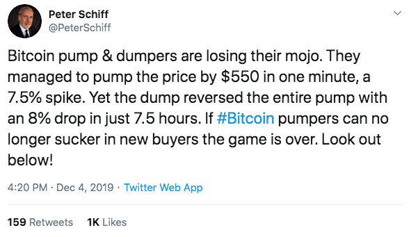 Peter Schiff Says ‘It’s Game Over for Bitcoin’ After Epic Pump and Dump; Crypto Twitter Laughs
