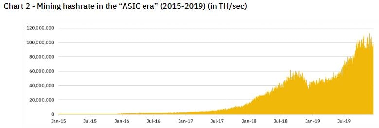 HODL Or Mining: Is Bitcoin Mining Worth It In 2020?