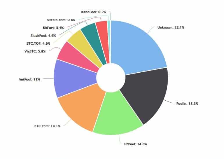 HODL Or Mining: Is Bitcoin Mining Worth It In 2020?