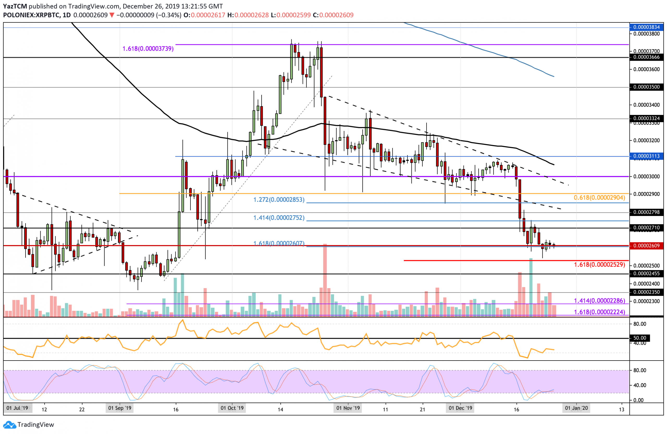 Ripple Price Analysis: XRP Trades Sideways Around $0.19 But Is A Breakout Coming?