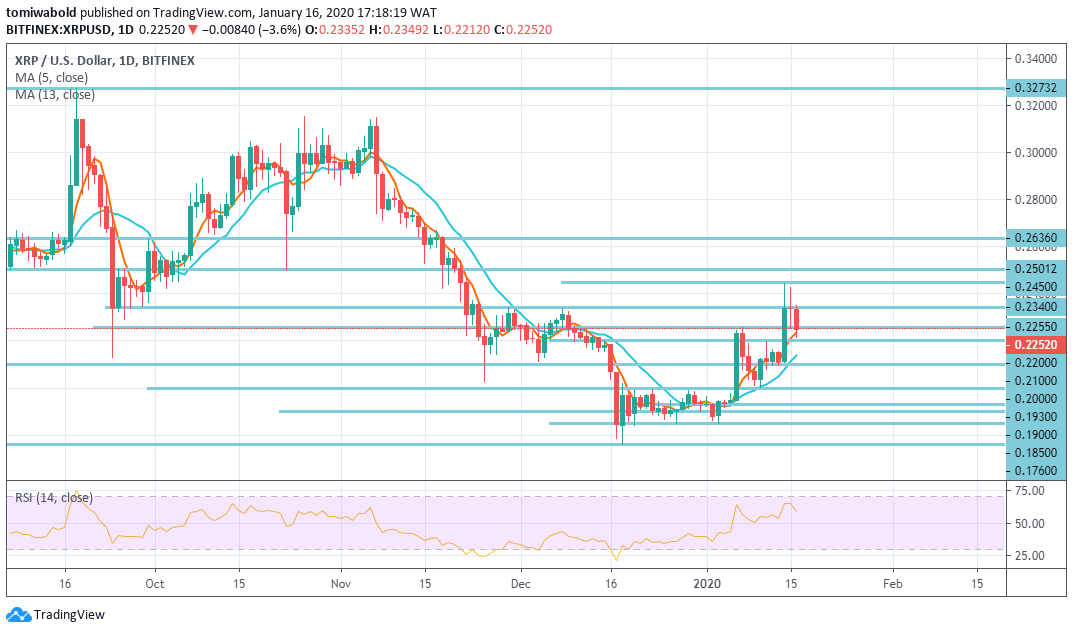 Anticipated Bounce on XRP as It Reaches Main Support Area for U-Turn