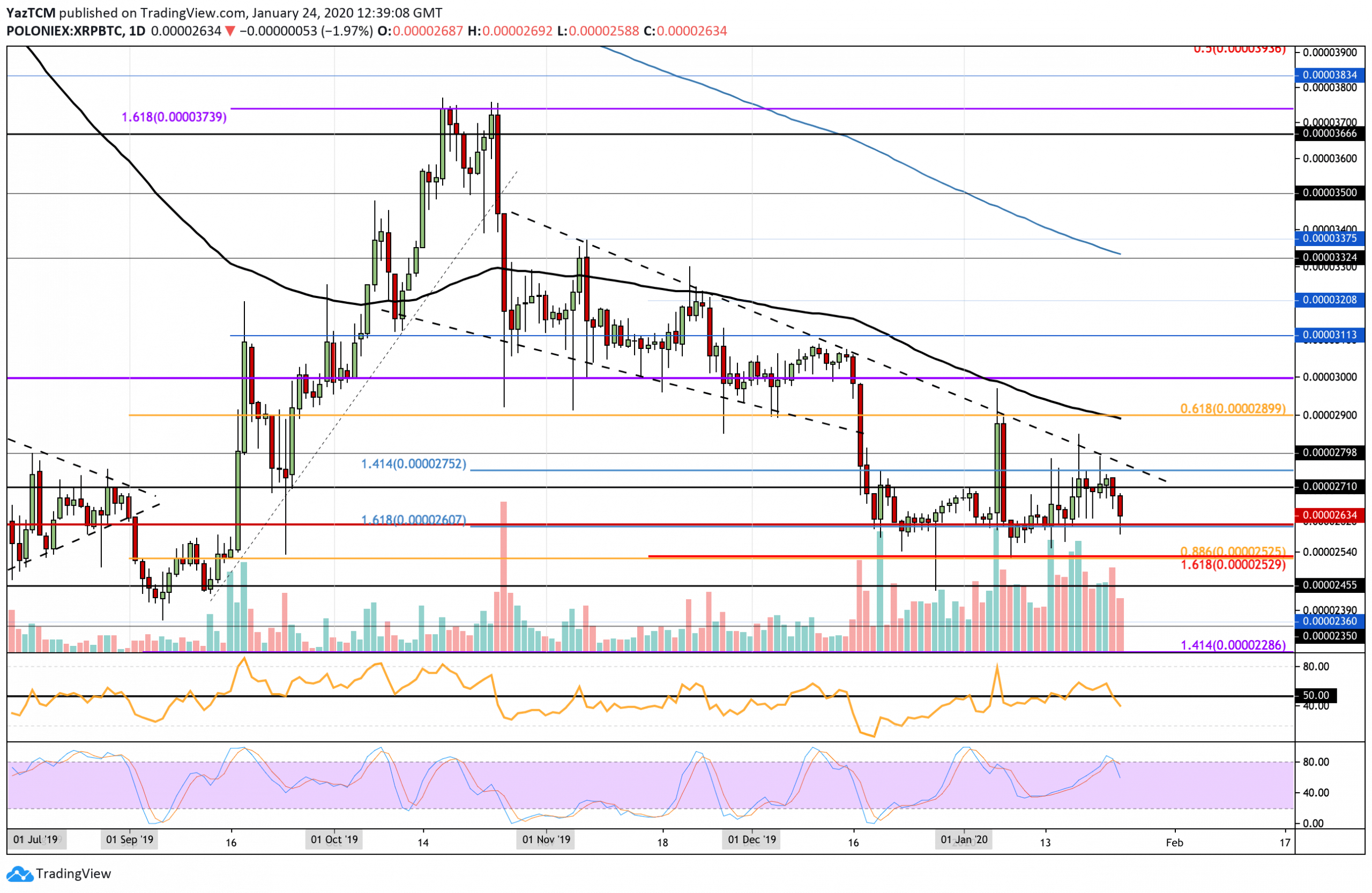 Crypto Price Analysis & Overview January 24th: Bitcoin, Ethereum, Ripple, Bitcoin Cash, and Dash