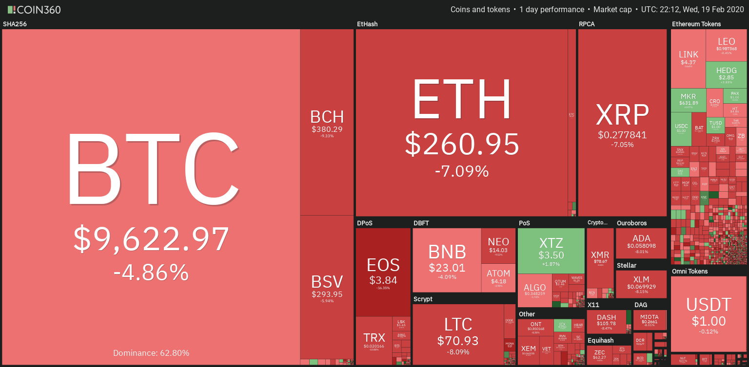 Crypto-Crash: Bitcoin Just Dropped $1000 In 50 Minutes, Back Below $10,000