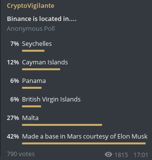 Binance Office Situated ‘on Mars’, Seychelles, Cayman Islands or Really in Malta?