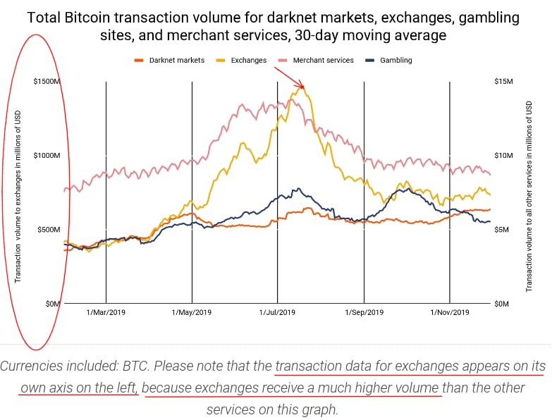 Vitalik Buterin Roasts Bitcoin Price Predictions: S2F is ‘Bullshit’