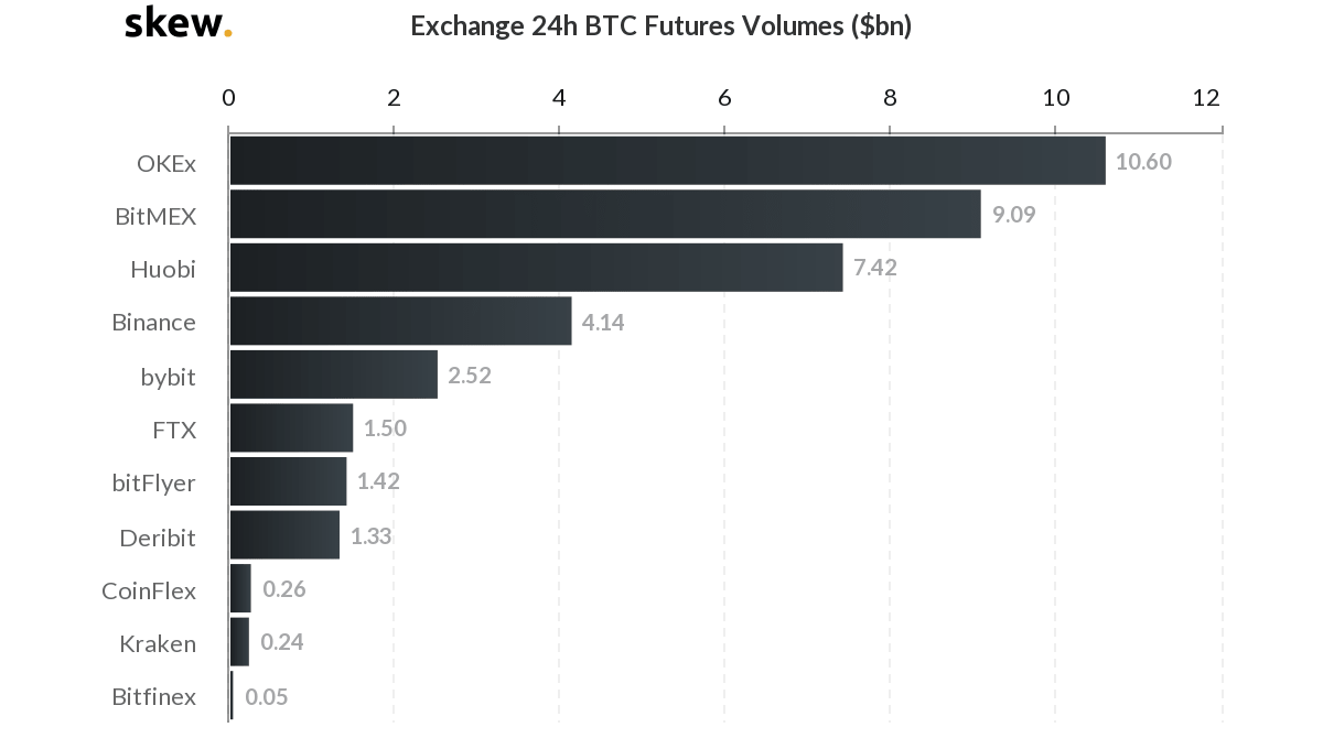 Bitcoin’s Biggest Daily Price Drop In 7 Years Led To $484 Million Liquidations On BitMEX Exchange