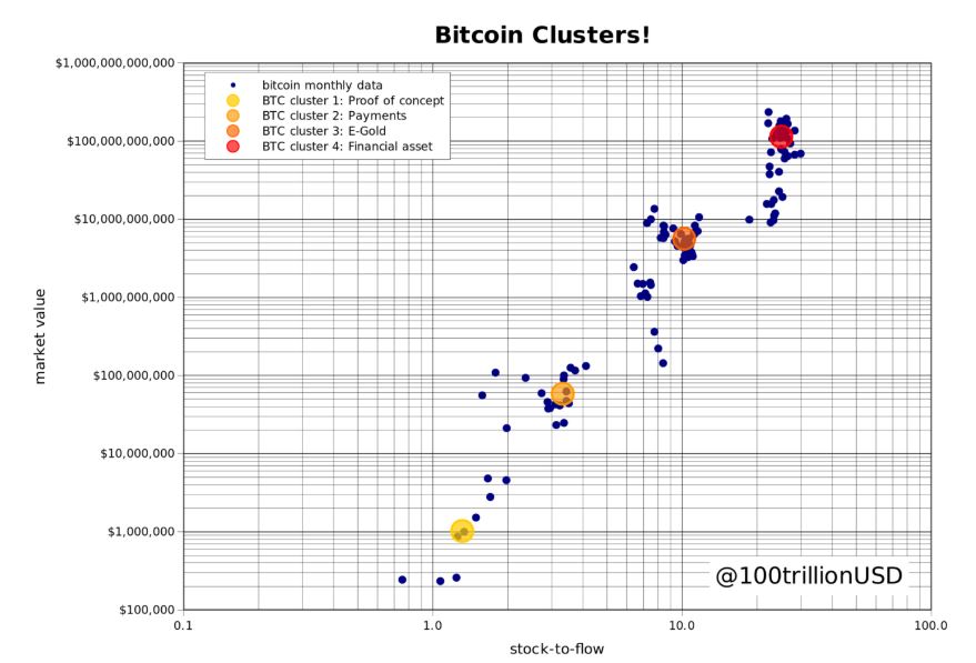 Bitcoin Price At $288,000 By 2024 According To New Cross-Asset Model Using Silver and Gold