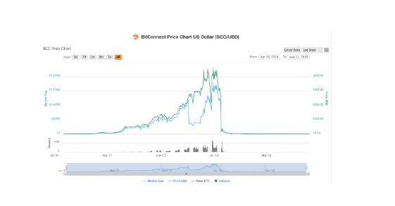 5 Bitcoin Lending-Plattformen unter der Lupe