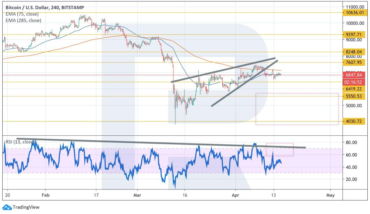 Crypto Price Analysis April 15: BTC, ETH, LTC, EOS, BCH