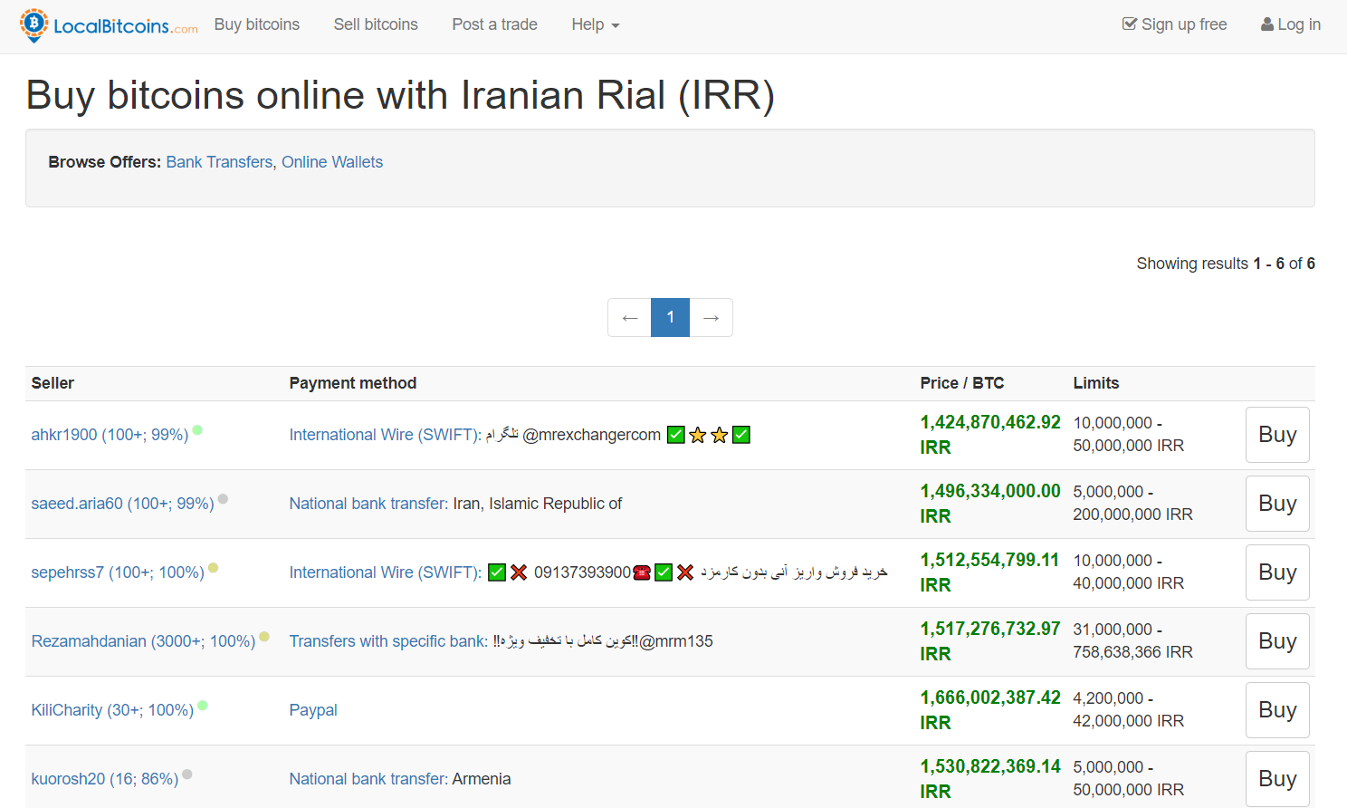 Iran Warming Up to Bitcoin Could Further Drive Up Bitcoin Demand