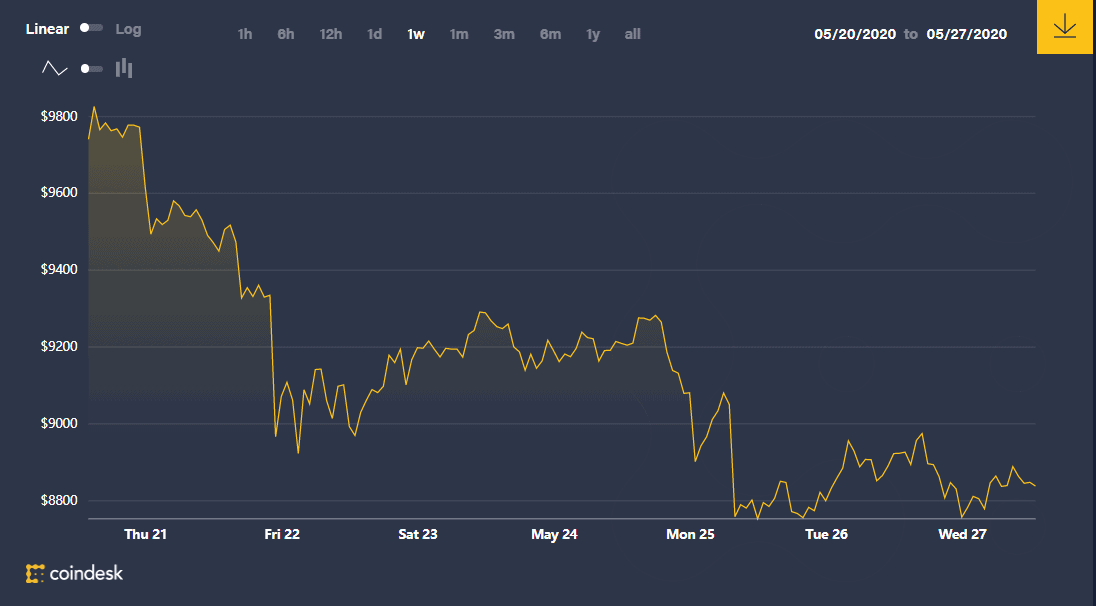 $18M Evaporates on Bitcoin Futures Exchange – An Opportunity You Don’t Wanna Miss