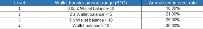 USDT’s Exploding Supply Signals Another Bitcoin Bull