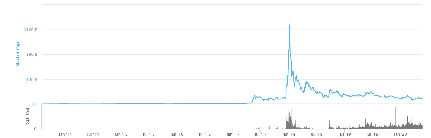 Top 3: Tether (USDT) Is Now The 3rd Largest Crypto By Market-Cap Surpassing Ripple (XRP)