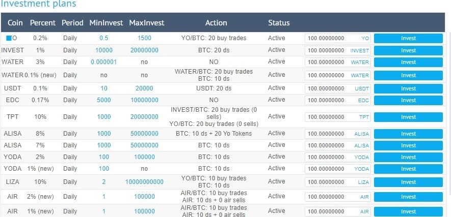 Yobit Beginner&rsquo;s Guide & Exchange Review