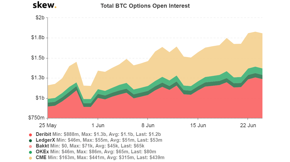 $1 Billion Bitcoin Options Expire On Friday: Upcoming Showtime For BTC Price?