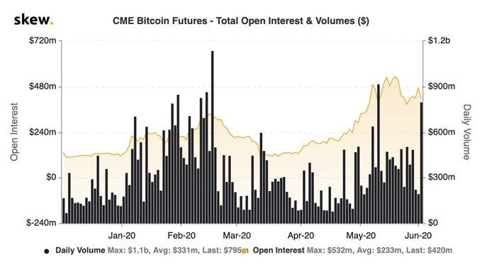Crypto Derivatives Monthly Volume At New All-Time High: Binance Ahead of BitMEX