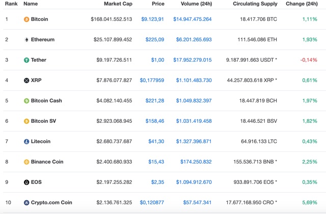 #913 Bitcoin wird 2020 nicht 10.000 Dollar knacken, Peter Schiff vs Max Keiser & McAfee Ghost Coin