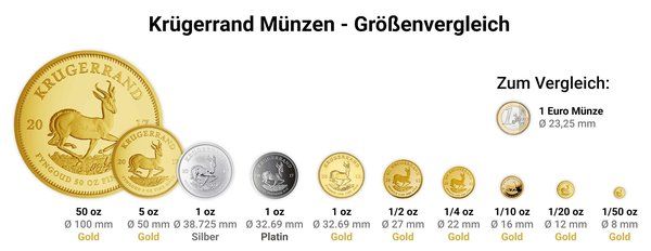 Zeugenaufruf der Polizei Leipzig: Wertvolle Goldmünzen gestohlen