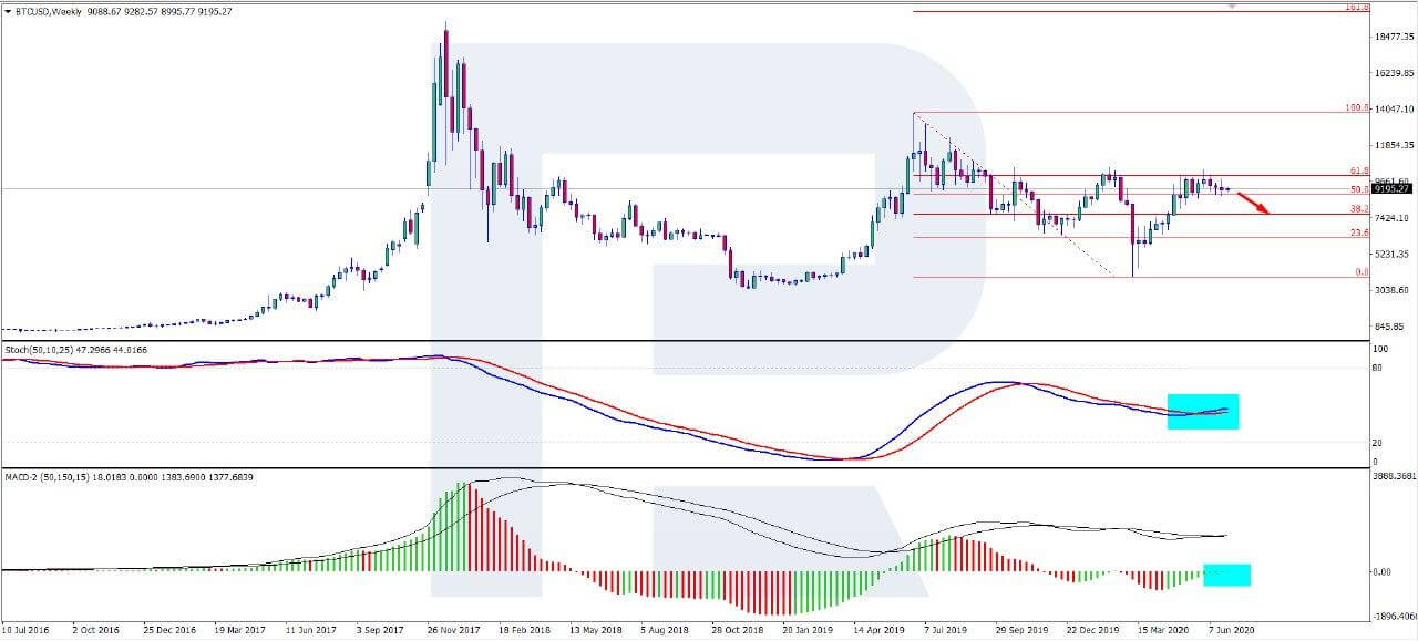 Bitcoin Price Today Still Around $9,250, BTC Can Grow But Does Not Want To