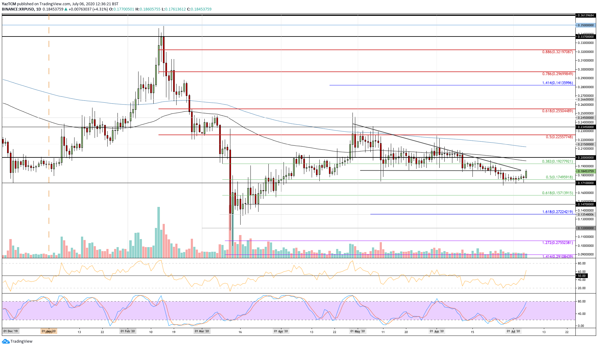 Winds of Change? Ripple (XRP) Records 3-Week High Against Bitcoin (Price Analysis)