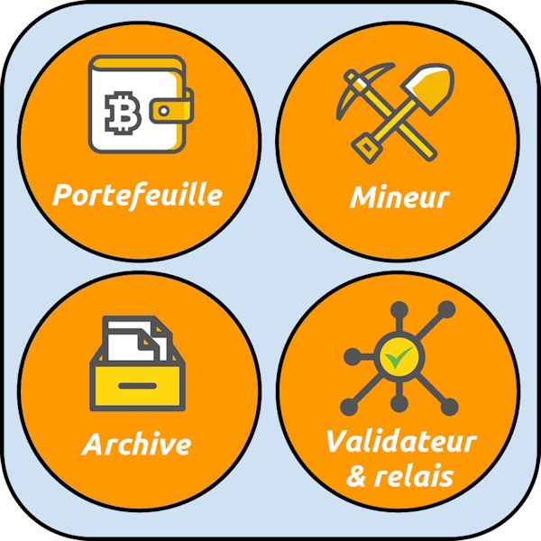 Typologie des noeuds Bitcoin et Lightning