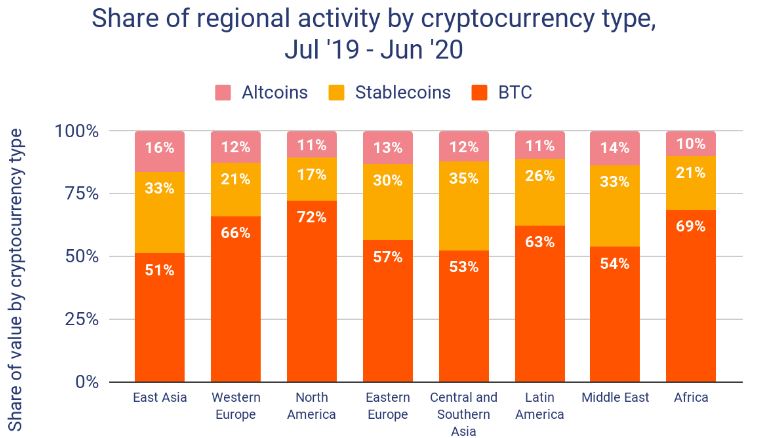 Report: $107 Billion Worth of Crypto Focused in East Asia