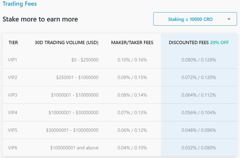 Crypto.com Exchange: The Complete How To Trade Guide