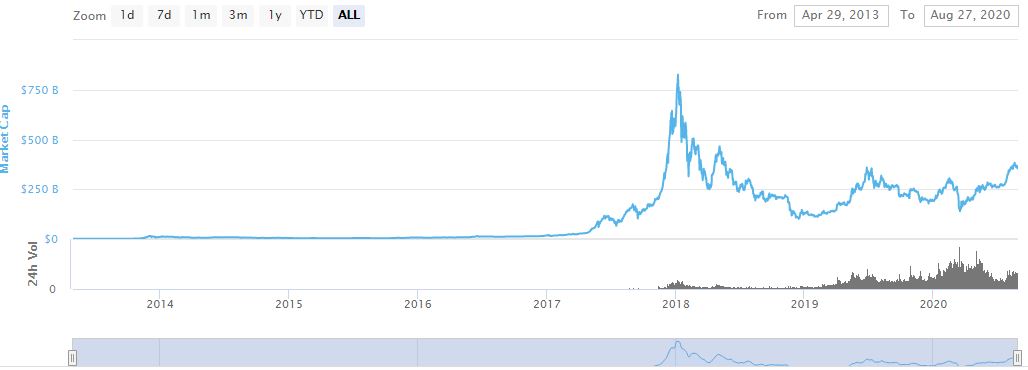 These 7 Stocks Alone Gained $282 Billion Yesterday Which Is Nearly The Total Crypto Market Cap