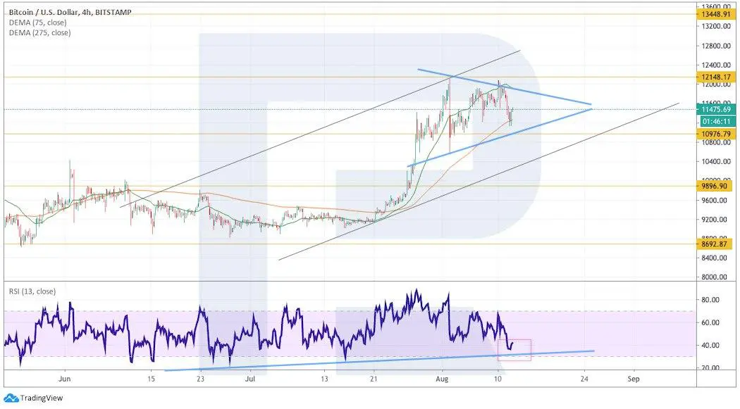 Crypto Price Analysis August 12: BTC, ETH, LTC, EOS, XRP