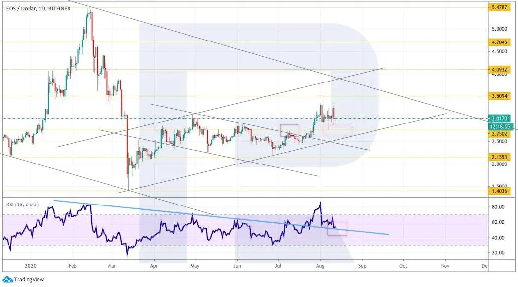 Crypto Price Analysis August 12: BTC, ETH, LTC, EOS, XRP