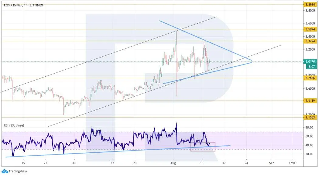 Crypto Price Analysis August 12: BTC, ETH, LTC, EOS, XRP