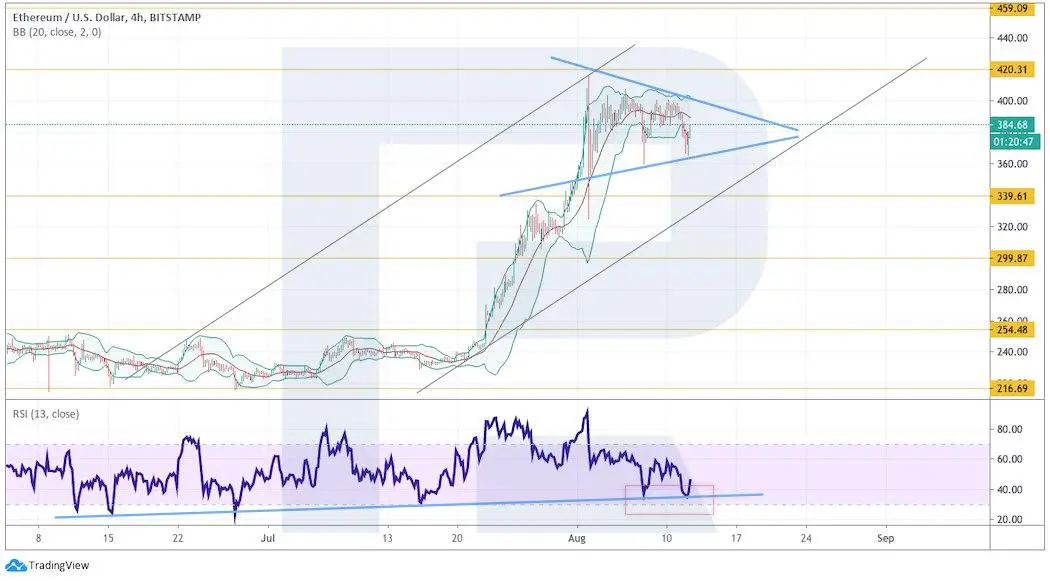 Crypto Price Analysis August 12: BTC, ETH, LTC, EOS, XRP