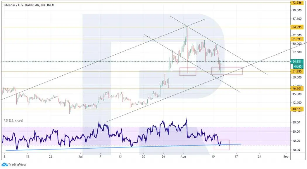 Crypto Price Analysis August 12: BTC, ETH, LTC, EOS, XRP