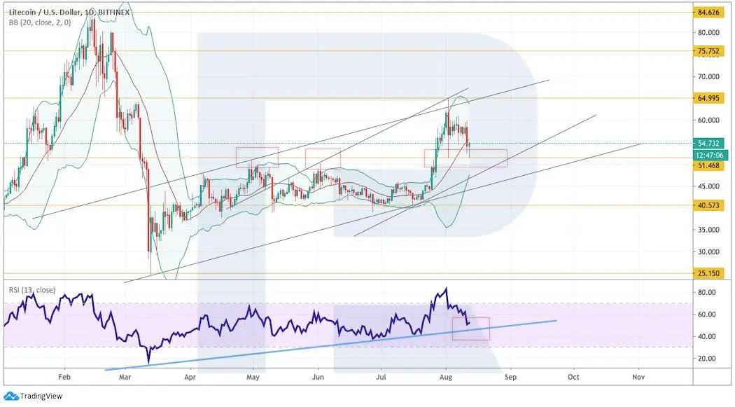 Crypto Price Analysis August 12: BTC, ETH, LTC, EOS, XRP