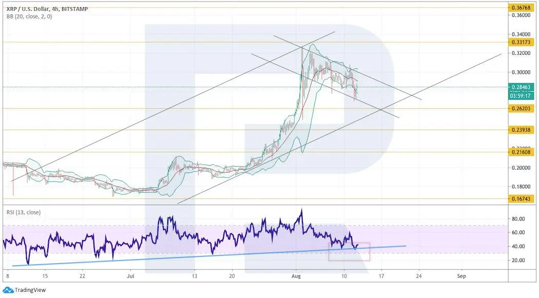 Crypto Price Analysis August 12: BTC, ETH, LTC, EOS, XRP