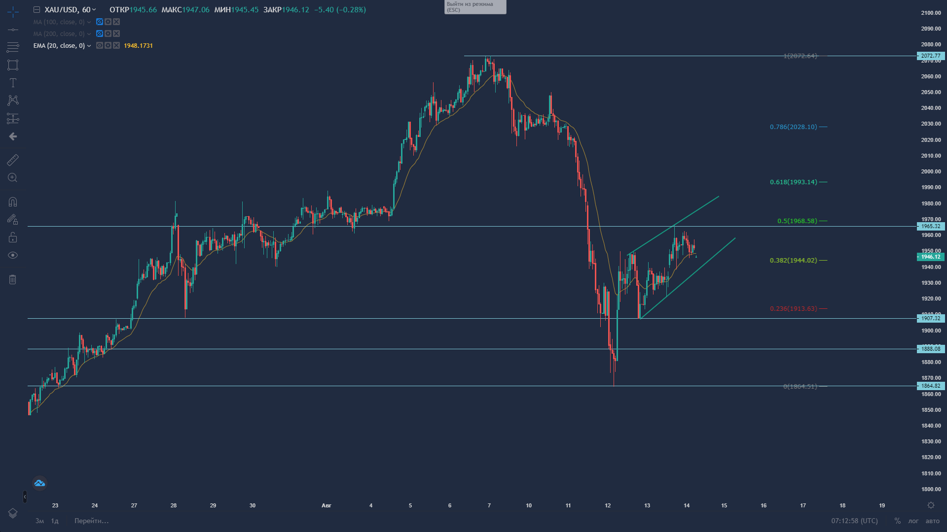 What Drives Crypto Now, and Is a Showstopper for Gold!