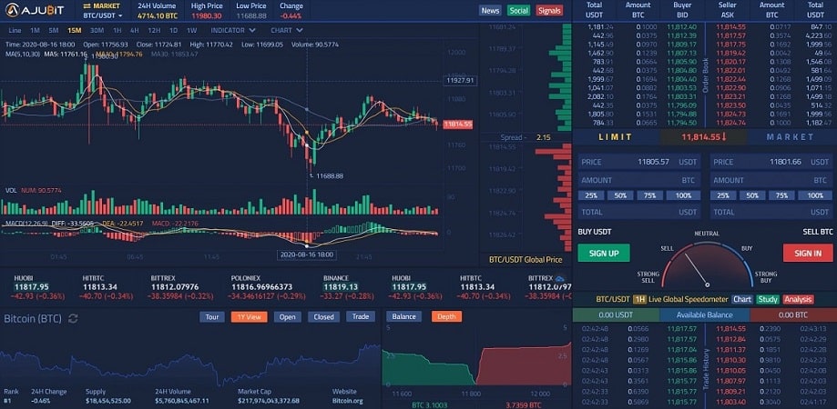 AjuBit: World’s First Informative Crypto Trading Platform Launching With Lightning Execution