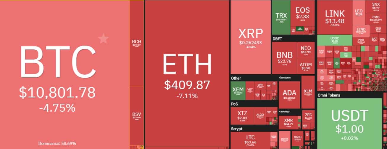 Bitcoin Crashing $1500 In 48-Hours: $40 Billion Evaporated From The Total Market Cap