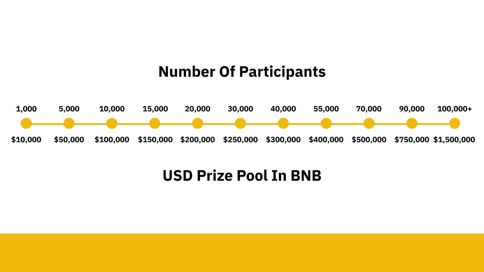Binance Futures 1st Anniversary Trading Tournament Over $1.6M to be Won