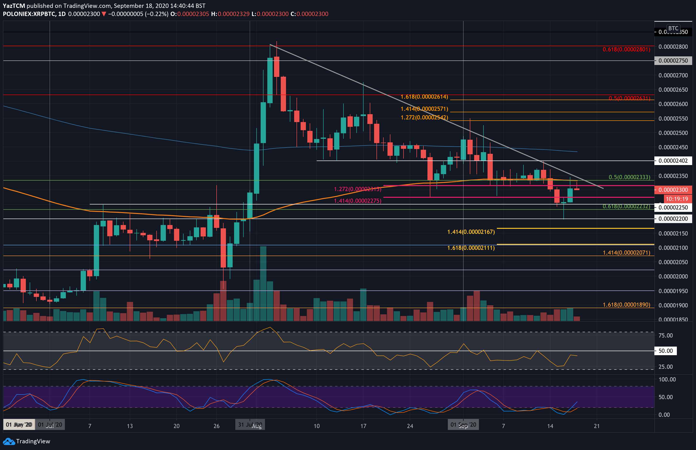 Crypto Price Analysis & Overview September 18th: Bitcoin, Ethereum, Ripple, Binance Coin, and Polkadot