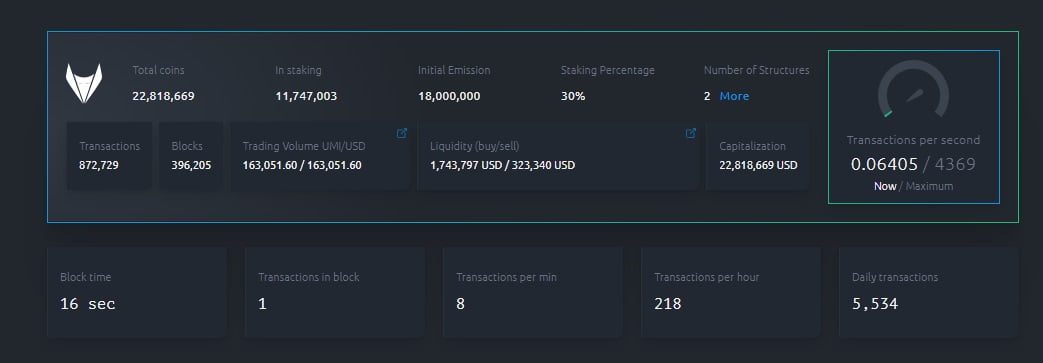UMI Blockchain Ecosystem: Instant Transfers, Smart Contracts and Profitable Staking